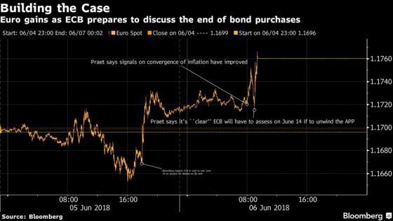 ECB's Praet Confirms June Meeting Pivotal as Inflation Picks Up