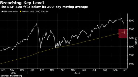 This Stock Chart Paints An Ugly Picture For Bulls