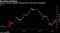 Arresting Declines