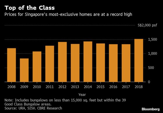 Singaporeans Are Loving the Luxury Homes Foreigners Can’t Buy 