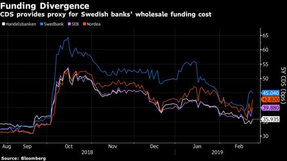 Dirty Money Scandal Gives One Swedish Bank a Way to Tout Virtue