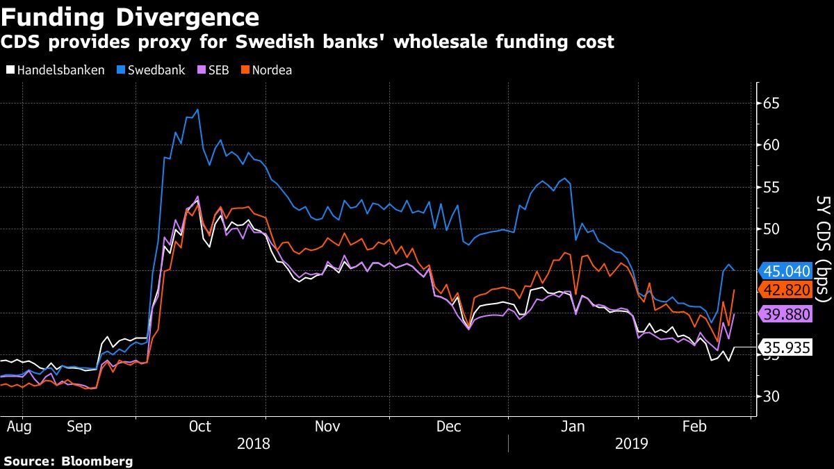Dirty Money Scandal Gives One Swedish Bank a Way to Tout Virtue