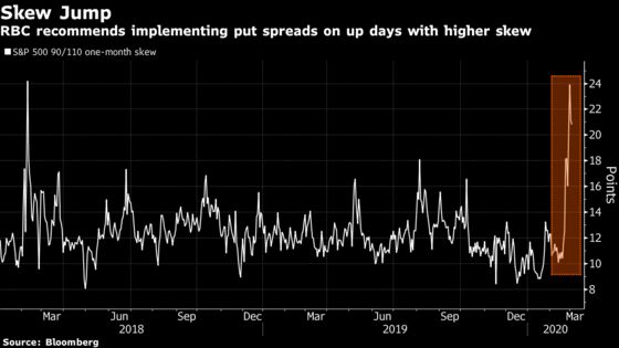 Clients May Want to Change Their Hedging Habits, RBC Says