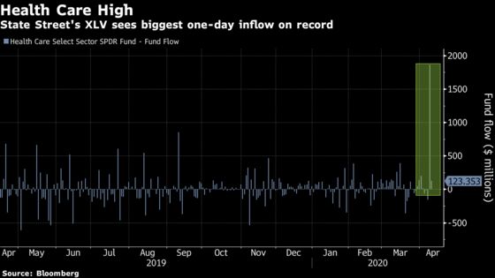 ETF Investors Are All-In on Stimulus With $17 Billion Stock Bet