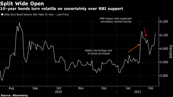 Bond Traders Tussle With RBI as Underwriters Again Save Auction