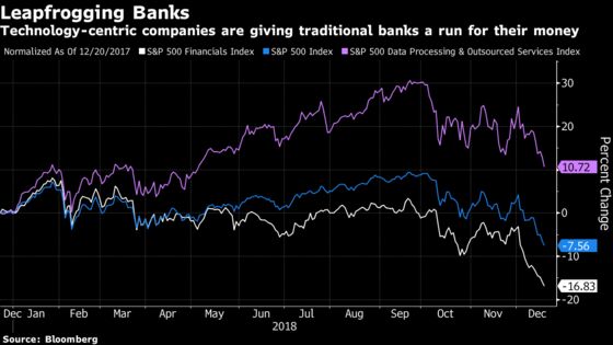 Payment Stocks Are Poised for a Sunny 2019 