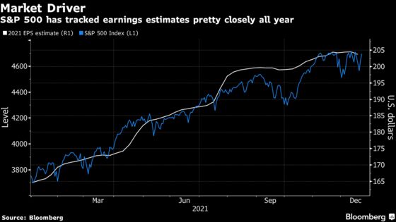 The Bull Market Keeps Running Thanks to Growing Profit Forecasts