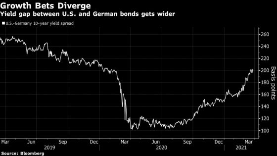 How Europe’s Third Virus Wave Is Playing Out in Markets