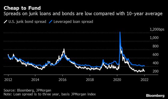  U.S. Junk Market Roars Back to Life From Holiday Lull With New Deal Surge