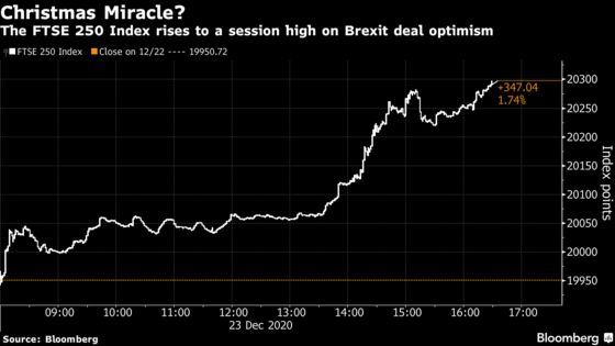 European Stocks Jump as Brexit Deal Optimism Boosts U.K. Shares