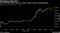 The FTSE 250 Index rises to a session high on Brexit deal optimism