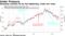 Emerging markets hit by Fed tightening, trade-war woes