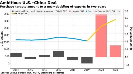 Hong Kong’s Port Rides Choppier Waves Roiling Global Trade