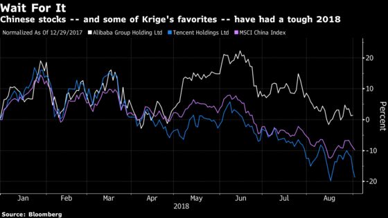 Top China Stock Fund Says Wait for the Tech Rebound, If You Can