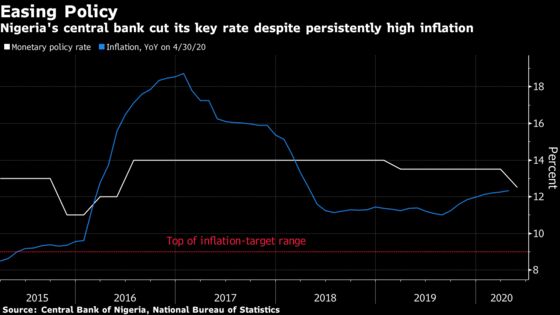 Nigeria Central Bank Unexpectedly Cuts Key Rate to 12.5%