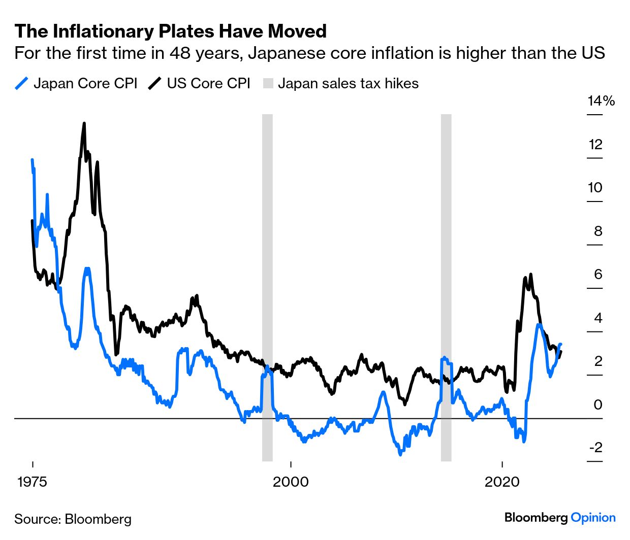 世界経済・社会統計 1999 貿易総額の急拡大と世界経済の構造変動 | 経済社会を知りたい