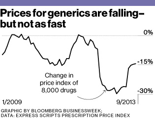 Price Check Experiment: Are generic drugs worth it? - Squawkfox