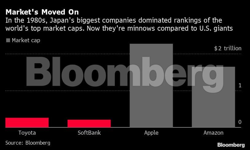 Market's Moved On