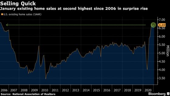 U.S. Existing-Home Sales Unexpectedly Rise to Three-Month High