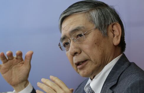 Haruhiko Kuroda on March 15.