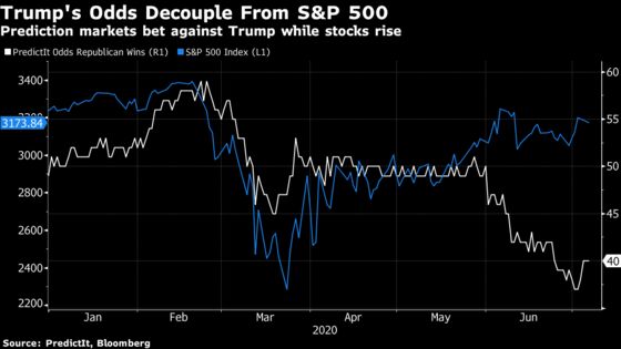 Goldman Warns Investors to Hedge for U.S. Elections Delay