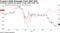 Prediction markets bet against Trump while stocks rise