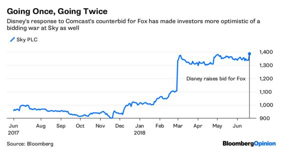 Disney’s Fox Bid Is Aggressive, But Not Punchy Enough