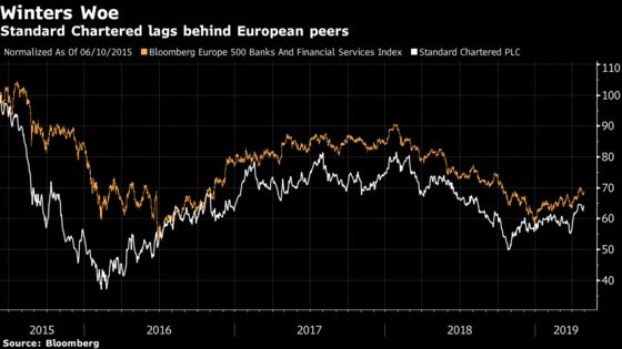 StanChart Plans $1 Billion Buyback After Two-Decade Wait