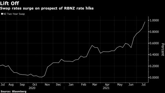 New Zealand Will End QE in Possible Prelude to Rate Hike