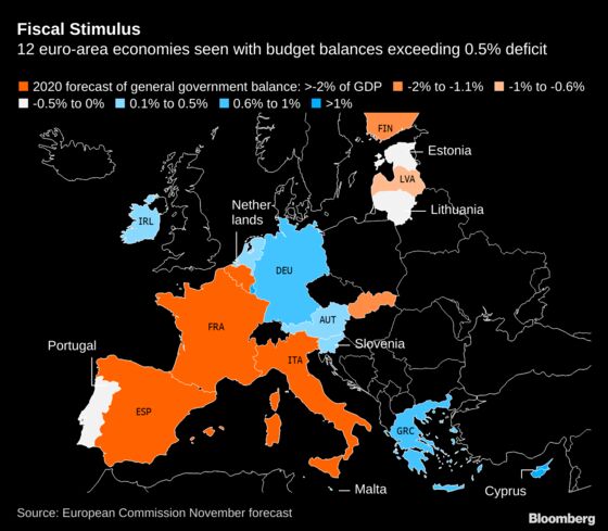 Germany’s Not the Only Country Lagarde Could Target to Boost Spending