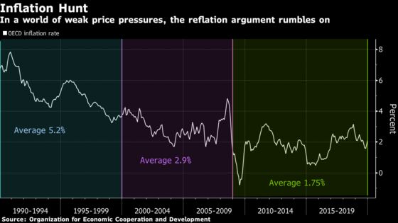 Global Inflation Prophets Wonder If This Year Is Different