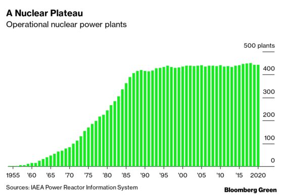 It’s Not a Competition, But Renewables Are Beating Nuclear Anyway
