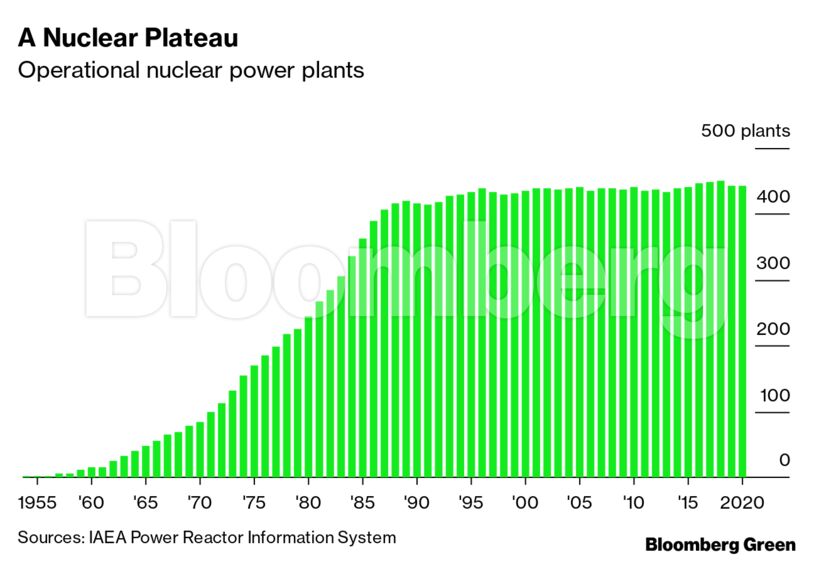 A Nuclear Plateau