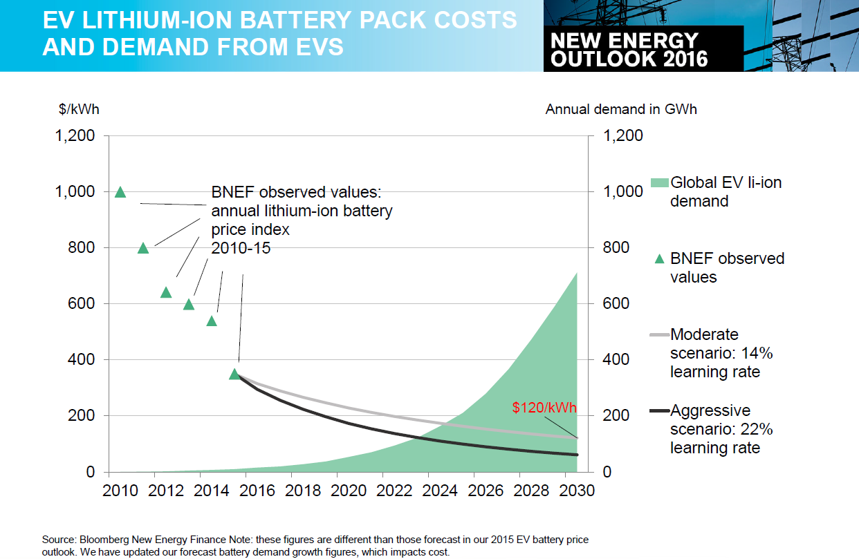 Программа энергоэффективность 2024 2026. Energy Finance. Bloomberg New Energy Finance (BNEF), the 2024 Electrolyser Price Survey.