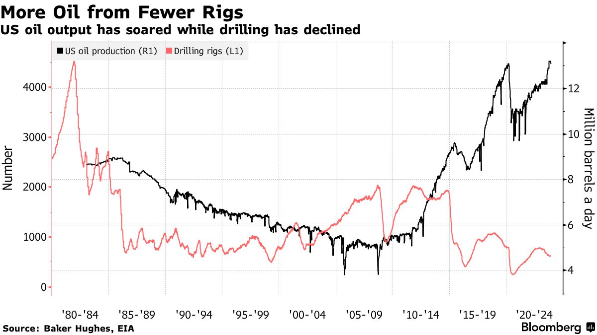 World Cup: the story so far in five charts