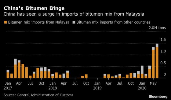 Traders Suspect Venezuela Oil in China as Bitumen Flows Soar