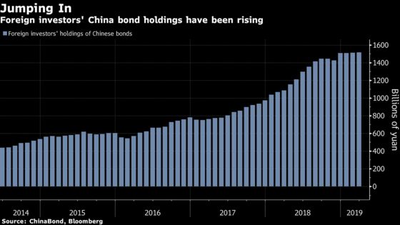 Foreign Investors Dream of a World With China Bond Futures