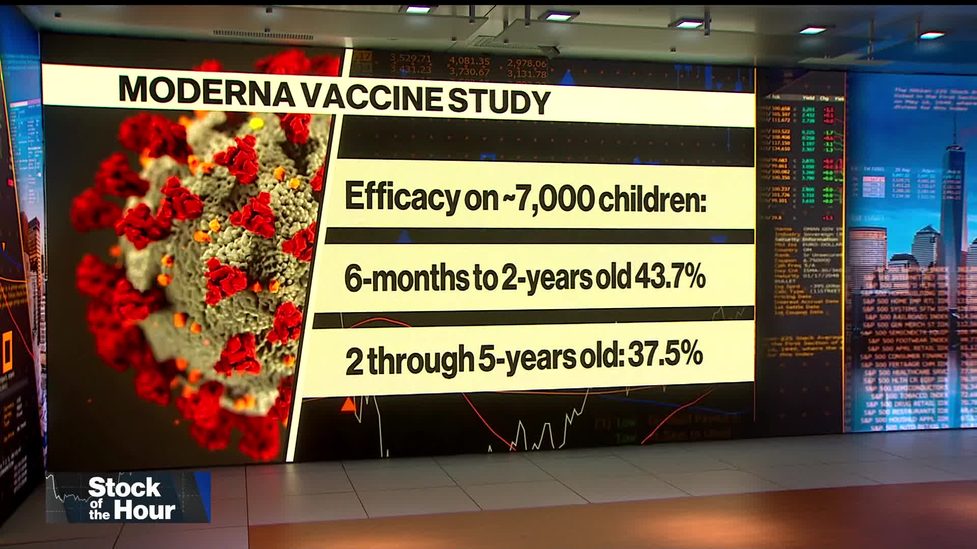 Watch Why Moderna Shares Are Falling After Child Vaccine Study Bloomberg