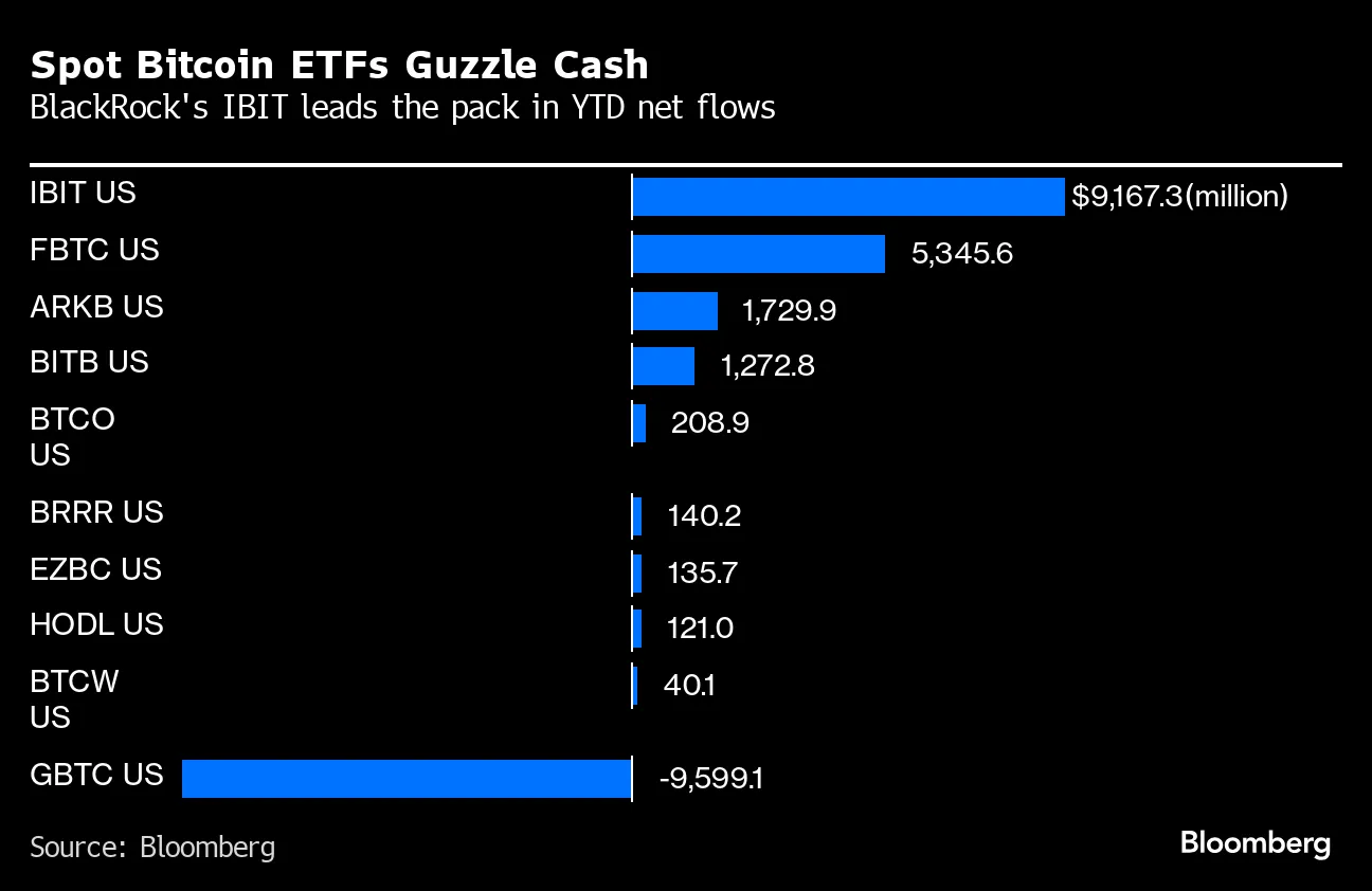 ProShares Launch Leveraged, Short Bitcoin ETFs (BITU, SBIT) - Bloomberg