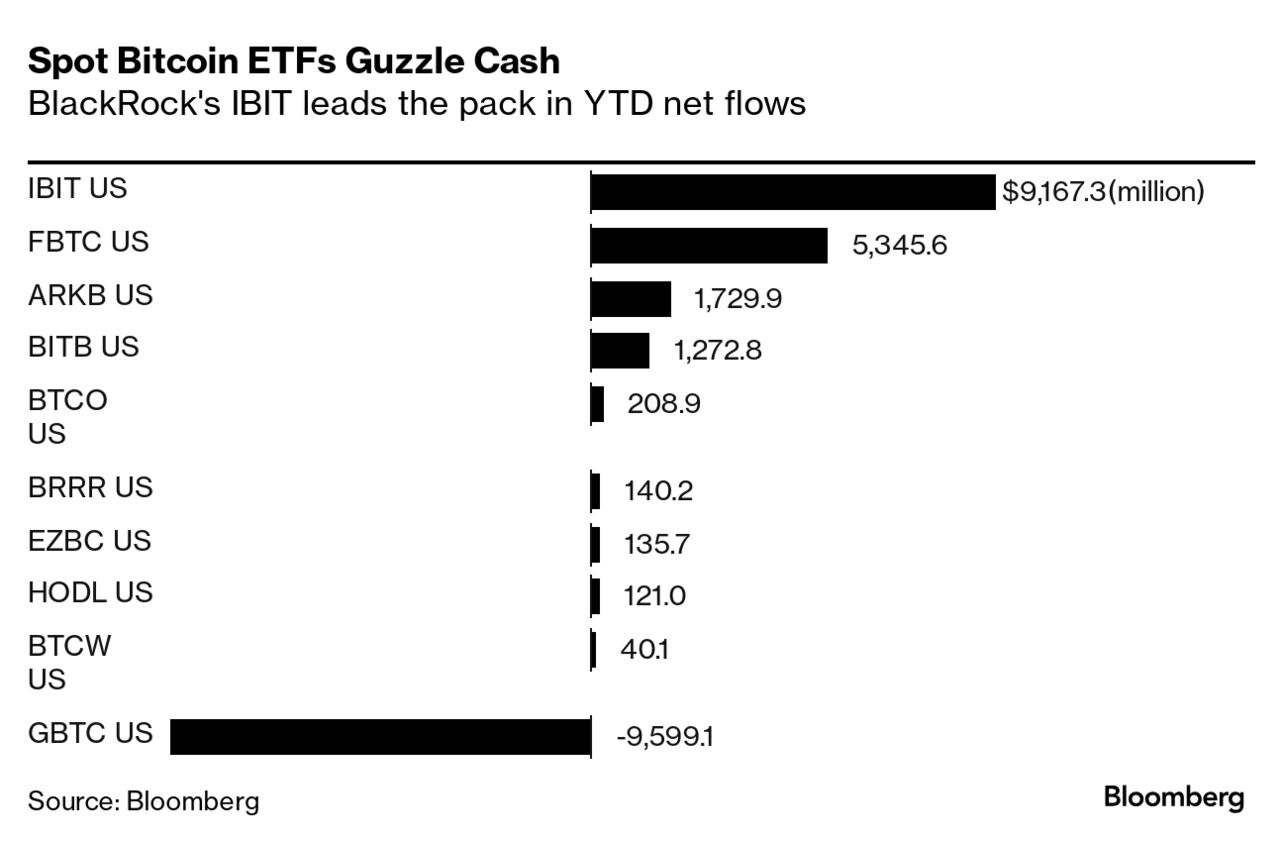 ProShares Launch Leveraged, Short Bitcoin ETFs (BITU, SBIT) - Bloomberg