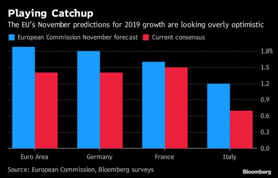 Powell Marks One Year on the Job as Federal Reserve Turns Dovish