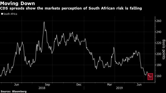 Politics Fails to Dent South African Rand as Traders Look to Fed