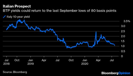 Italy's Immediate Problems Have Disappeared