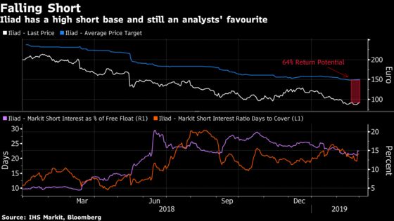 This Sector Keeps Calling and No One Is Answering: Taking Stock