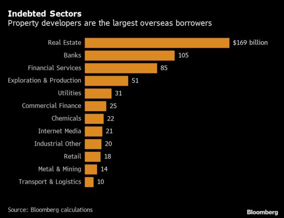 China’s Companies Have Unseen Foreign Debt That’s Maturing Fast