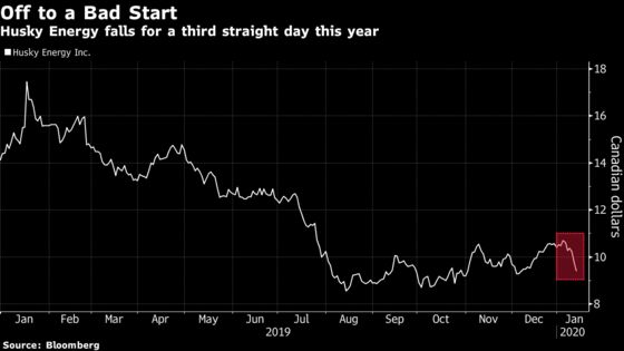 Husky Energy’s Spiral Continues as Analysts Downgrade Stock