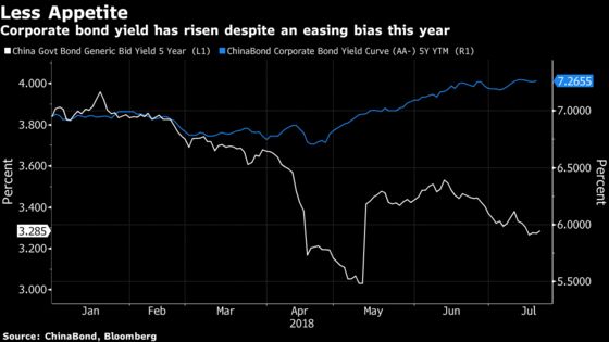 China Flirts With Easier Monetary Policy Amid Slowing Growth