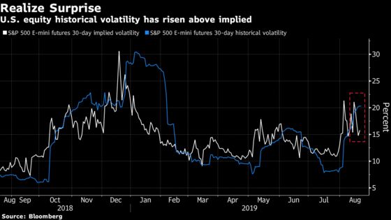 Volatility Bogeyman Seen Lying in Wait With Event Risk Looming