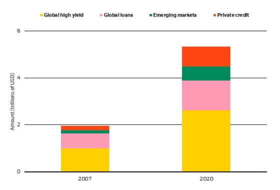 BlackRock Says Scale of Restructuring May Exceed 2008 Crisis