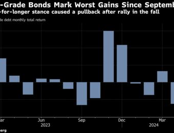 relates to Vanguard Urges Investors ‘Right-Size’ Toward Bonds on Fed Delay